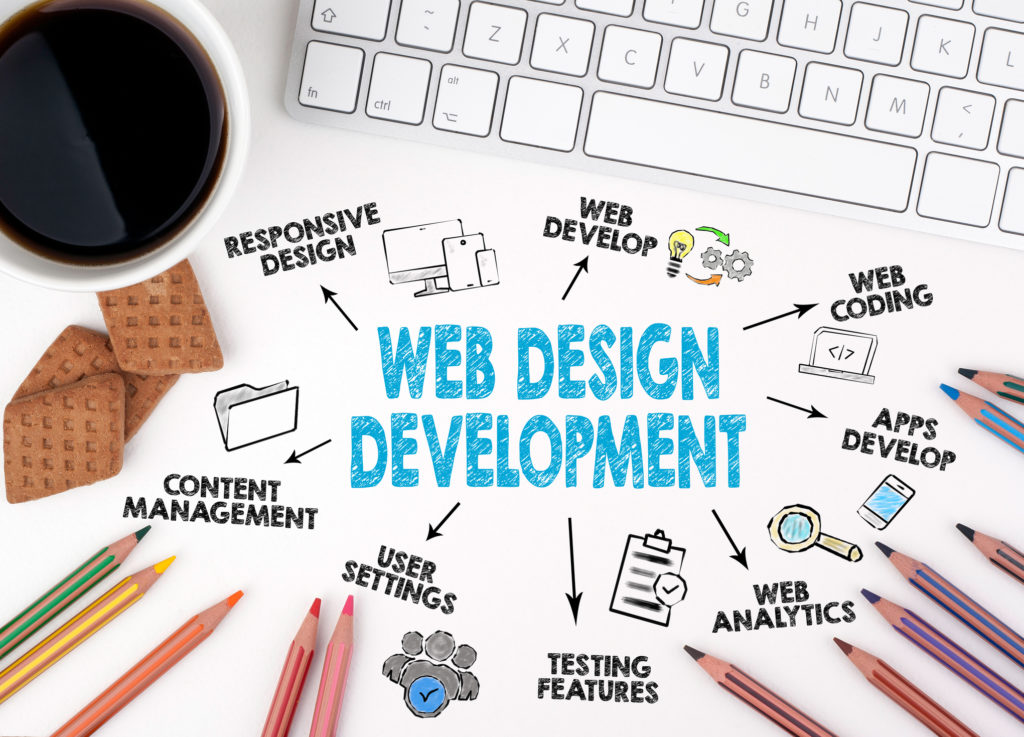 WordPress Web Design and Development